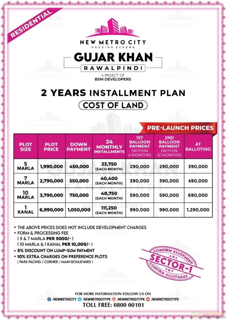 New Metro City Gujar Khan Rawalpindi Price List/ milaohaath.com